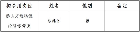 泰山交通物流有限公司擬錄用人員公示