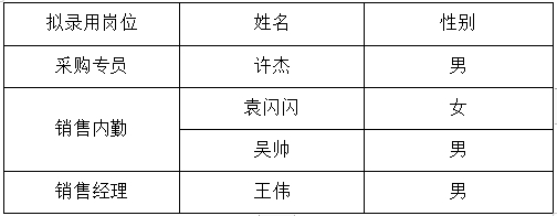 山東岱岳財金管業(yè)有限公司擬錄用人員公示