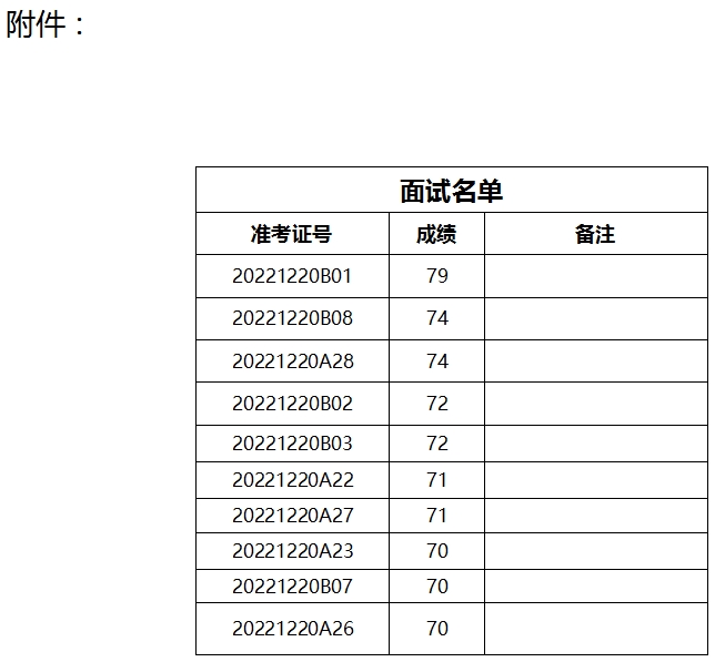 泰安市泰山文化旅游集團(tuán)下屬企業(yè)公開招聘面試名單公示