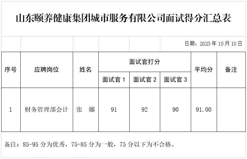 山東頤養(yǎng)健康集團(tuán)城市服務(wù)有限公司公開招聘面試成績(jī)公示