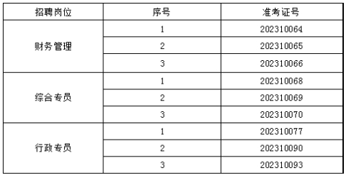 泰安市鼎盛投資開發(fā)有限公司面試人選資格復(fù)審公告