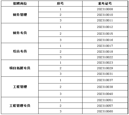 泰安市泰山城市建設(shè)投資有限公司面試人選資格復(fù)審公告